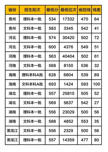 河南大学临床医学2019在河南录取分数线（2019河南录取分数线表格）-图1