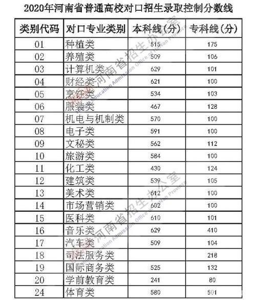 2020年河南省高考分数线？（2020理科本科分数线河南）-图1