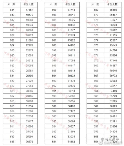 2020年河南省高考分数线？（2020理科本科分数线河南）-图3