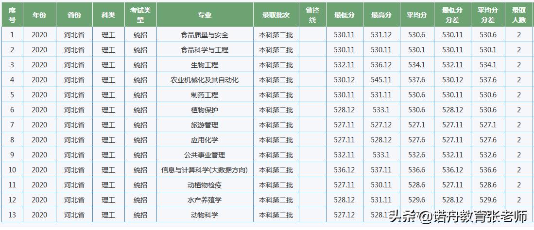 艺术生420分数线上哪个大学？（江西农业大学艺考生分数线）-图1