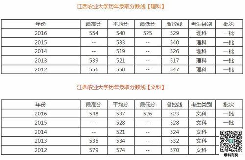 艺术生420分数线上哪个大学？（江西农业大学艺考生分数线）-图2