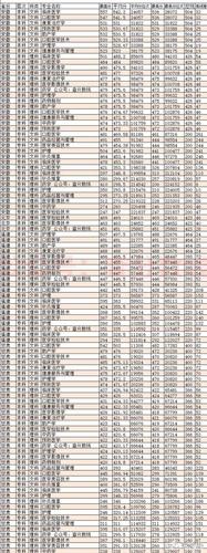 齐鲁医药学院2023专科在山东的录取分数线是多少？（各地高考分数线齐鲁医药学院官网）-图3