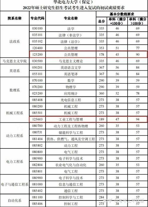 吉林电力大学录取分数线？（吉林电力大学2020分数线）-图3