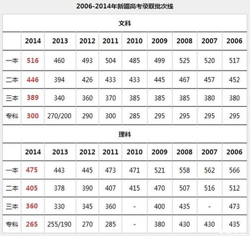 2019辽宁中考满分多少？（辽宁一本2019分数线）-图1