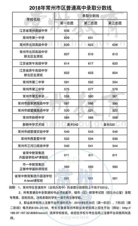 2019辽宁中考满分多少？（辽宁一本2019分数线）-图2