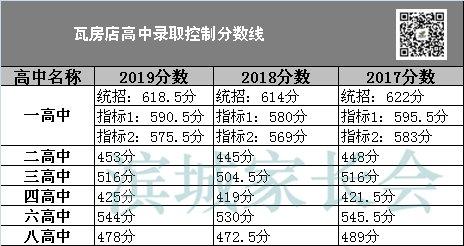 2019辽宁中考满分多少？（辽宁一本2019分数线）-图3