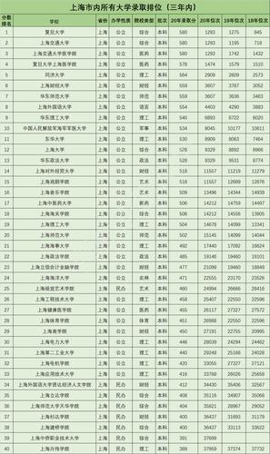 新高考一本线是怎样定的？（一本具体分数线）-图2