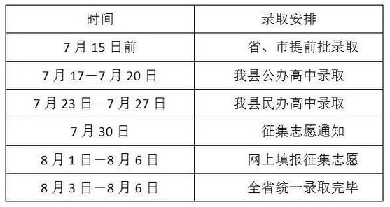 驻马店一高2023录取分数线预估？（录取最高分数线585）-图3