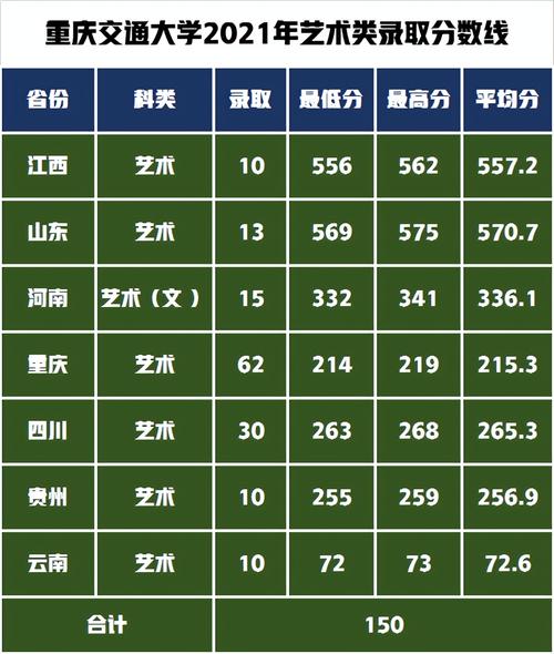 2023年美术生综合分494.85分能上本科吗？（专业文化综合录取分数线）-图1