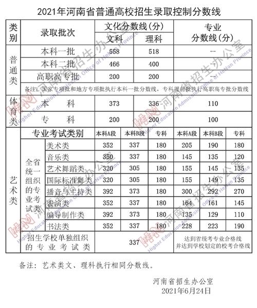 2023年美术生综合分494.85分能上本科吗？（专业文化综合录取分数线）-图3