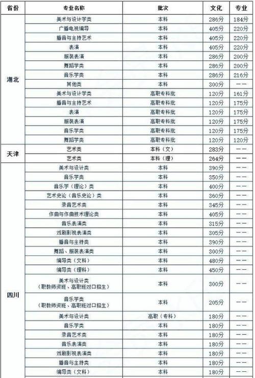 2023年美术生综合分494.85分能上本科吗？（专业文化综合录取分数线）-图2