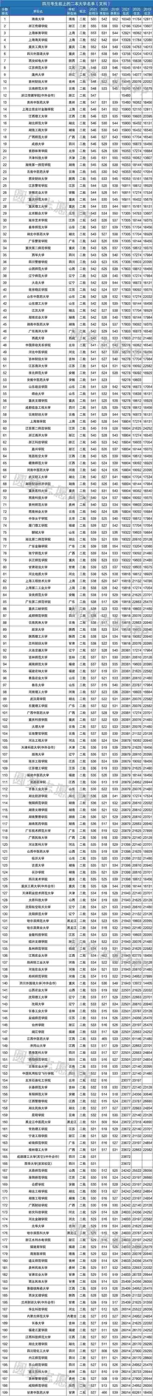 纯文400分可以上哪个大学？（400多分的二本大学文科分数线）-图1