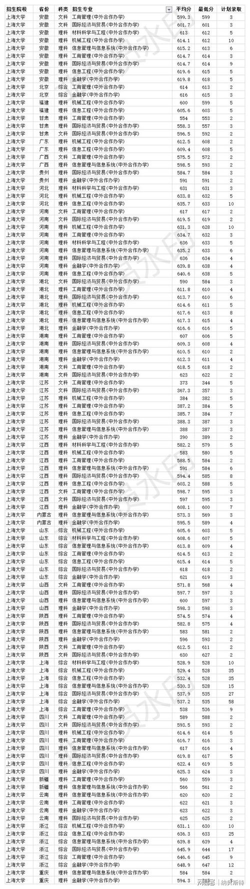 纯文400分可以上哪个大学？（400多分的二本大学文科分数线）-图3