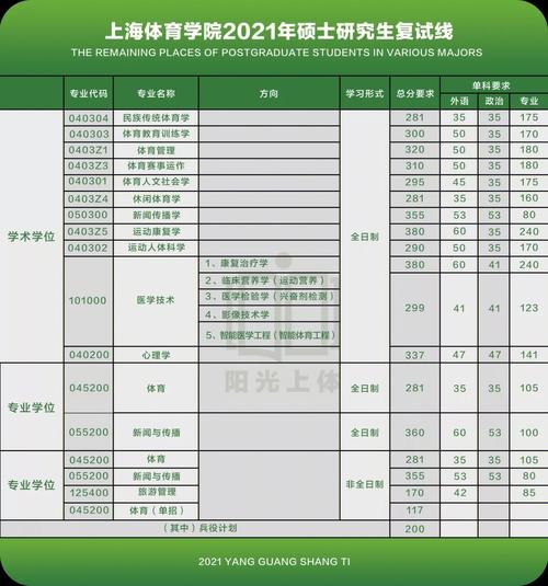 体育生怎么查历年分数线？（上海体育学院体育研究生分数线2015）-图1