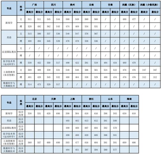 体育生怎么查历年分数线？（上海体育学院体育研究生分数线2015）-图2