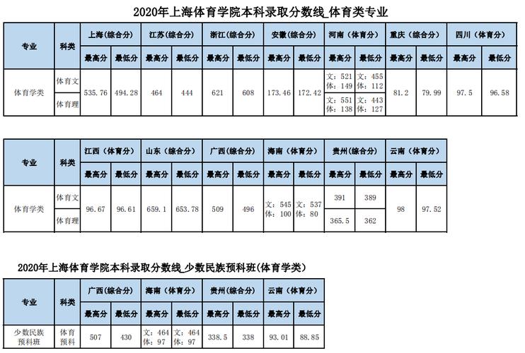 体育生怎么查历年分数线？（上海体育学院体育研究生分数线2015）-图3