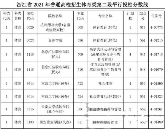 五年制师范学校要多少分能读？（临汾师范体育生分数线划定）-图3