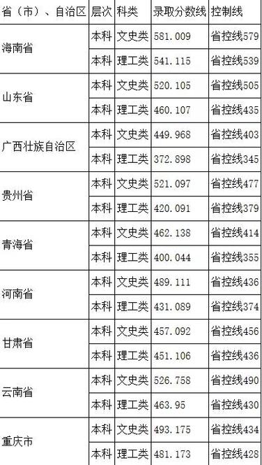 四川宜宾师范学院艺体体育专业录取分数线多少？（阿坝师范学院艺体专业分数线）-图2