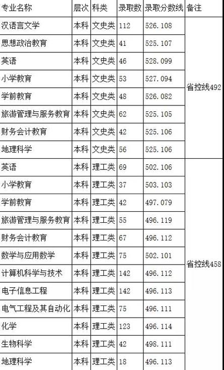 四川宜宾师范学院艺体体育专业录取分数线多少？（阿坝师范学院艺体专业分数线）-图3