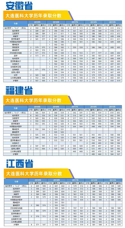 东北三省医科大学排名？（大连医科大学专科学校排名及分数线）-图1