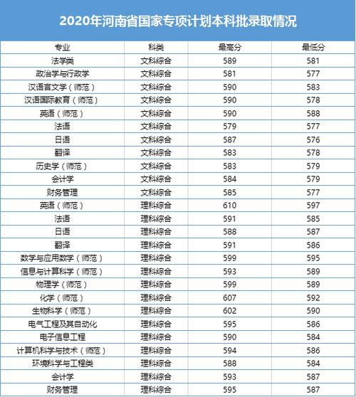 2021年河南艺考总分数多少？（河南师范大学2020编导分数线）-图1