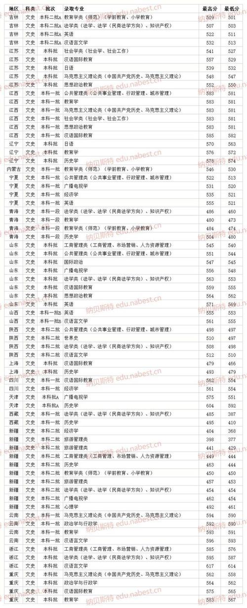 2021年河南艺考总分数多少？（河南师范大学2020编导分数线）-图3