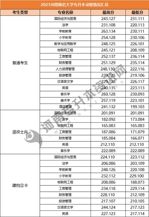 2021年河南艺考总分数多少？（河南师范大学2020编导分数线）-图2