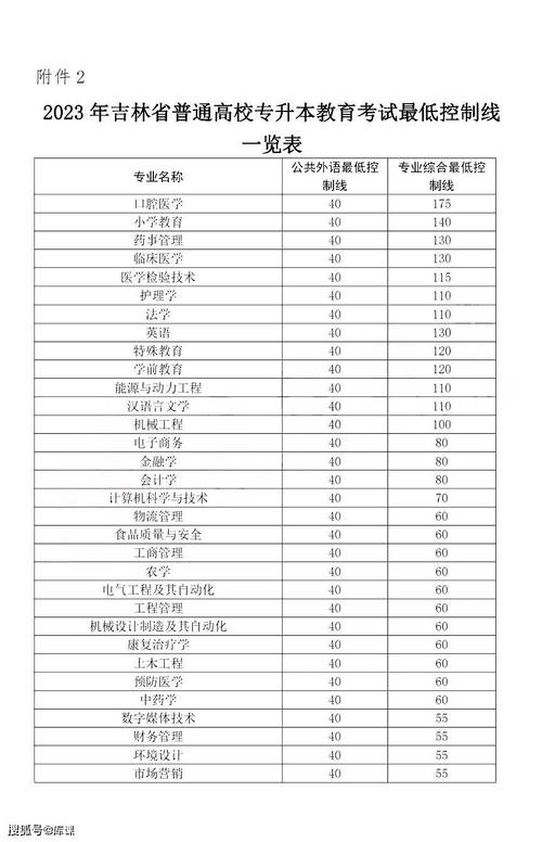 2020年江苏民办三本大学江苏分数线？（202分数线专科民办有几个学校）-图2