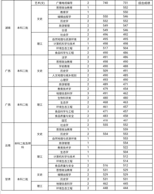 山西师范大学临汾学院是一所专科院校还是三本？（临汾师大录取分数线2011年）-图3