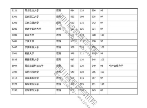 哪些省对四川招生分数较低？（四川省分数线比较低的本科）-图1