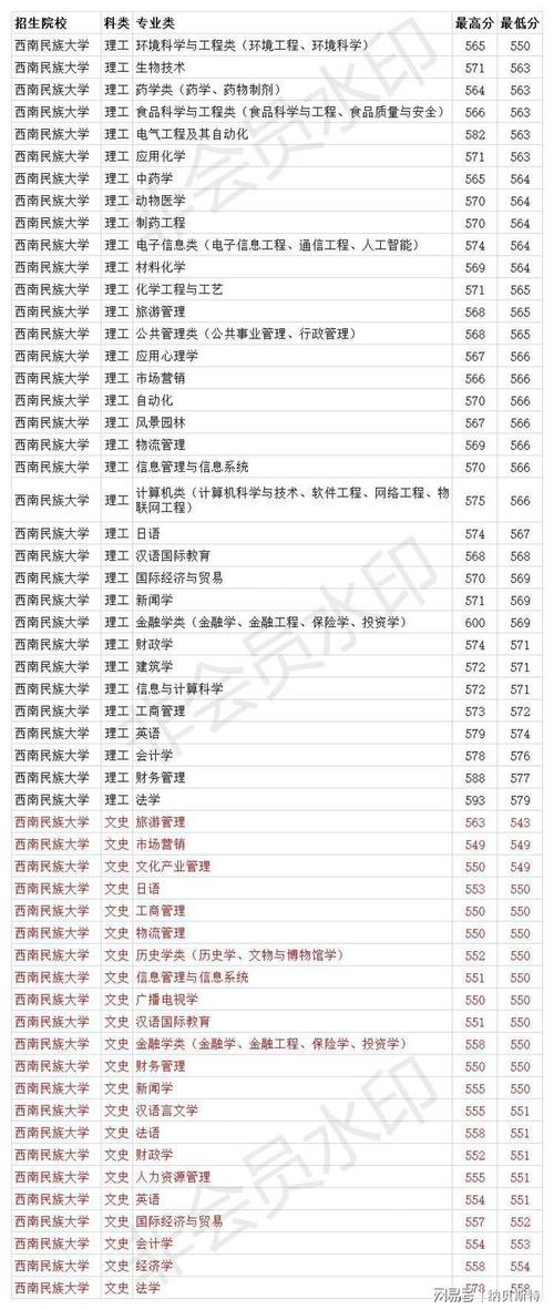 哪些省对四川招生分数较低？（四川省分数线比较低的本科）-图2