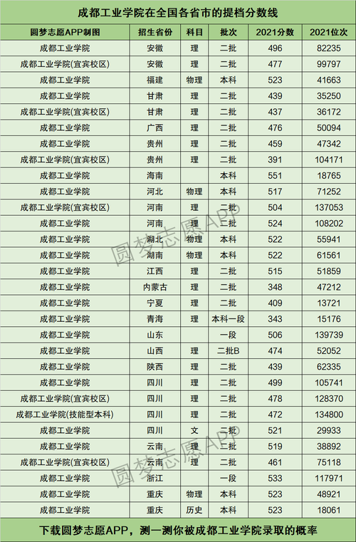 哪些省对四川招生分数较低？（四川省分数线比较低的本科）-图3