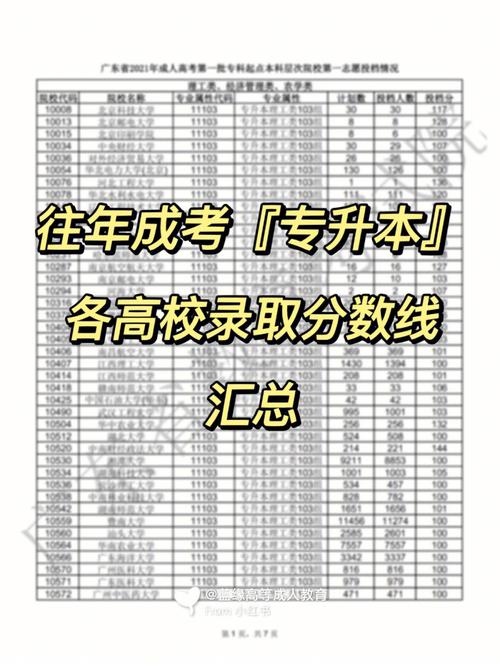 2021成人高考各院校录取分数线？（成人大专学院录取分数线）-图3