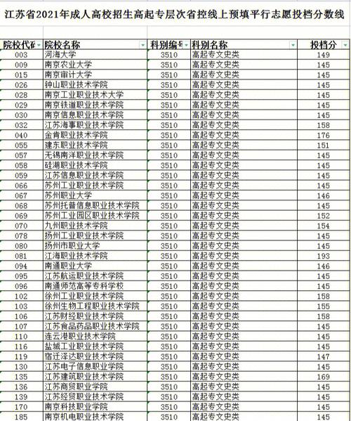 2021成人高考各院校录取分数线？（成人大专学院录取分数线）-图1