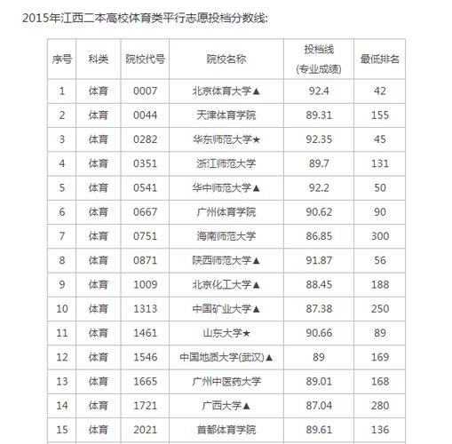 有哪些二本院校招体育生？（招体育的二本大学排名及分数线）-图3