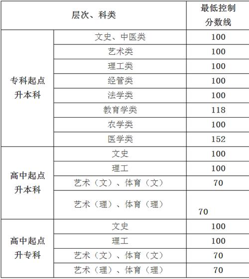 贵州成人本科多少分能过？（贵州成人高考2020分数线）-图3