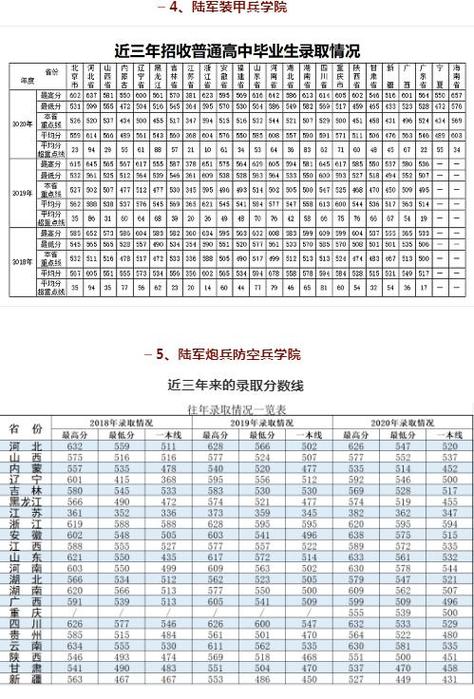 军校指挥类与非指挥类有什么区别?前途有何不同？（步兵指挥学院文科分数线）-图2