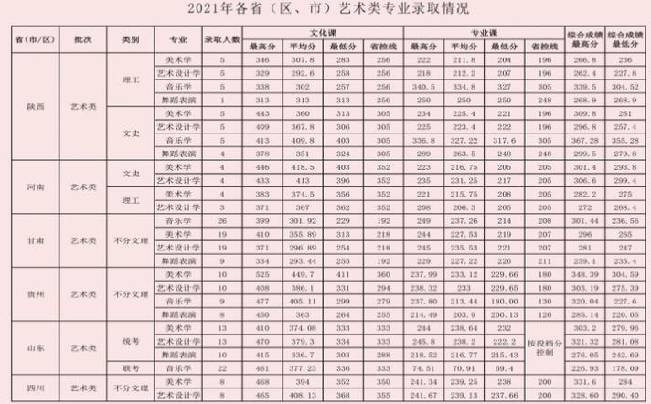 喀什大学录取查询入口？（喀什大学文科生录取的分数线是多少）-图2