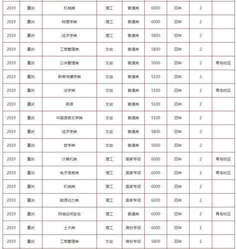 2015年第四军医大学本科录取分数线？（第四医科大学2019的录取分数线）-图2