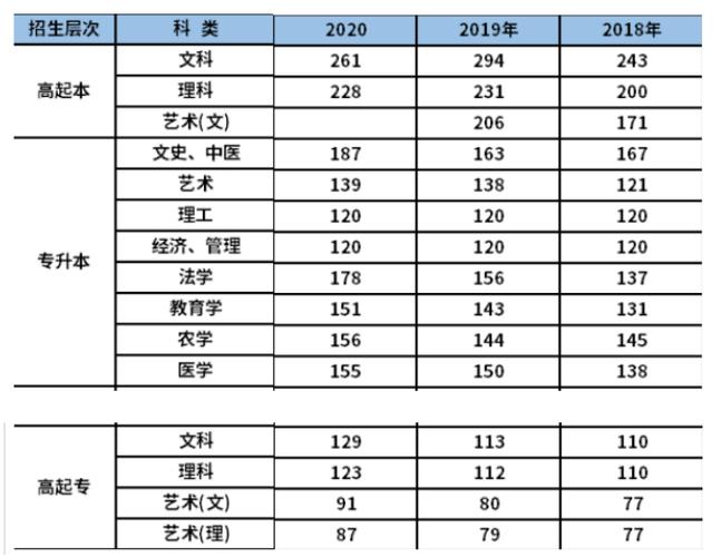 浙师大的成教怎么样？（浙江成人高考近几年分数线）-图3