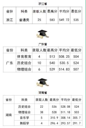 2021年延安大学录取分数线是多少？（延安大学继续教育学院分数线）-图2