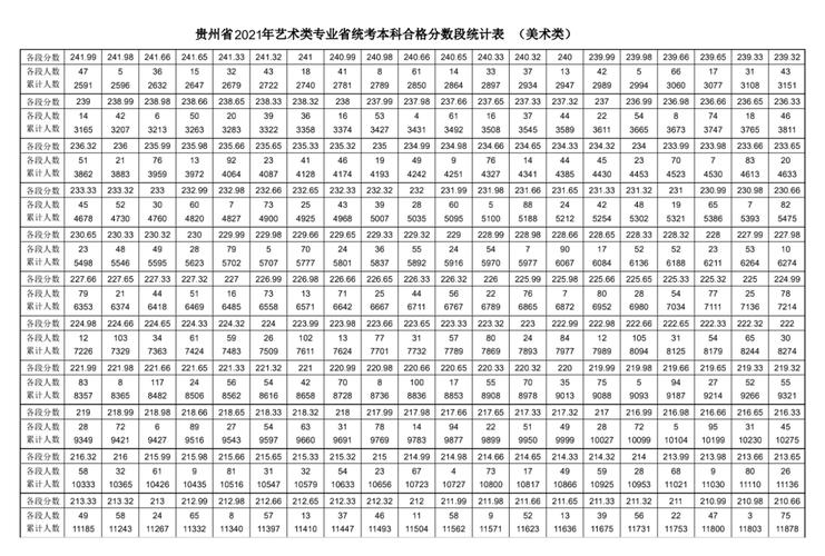 贵州2021艺考联考分数？（贵州20联考分数线）-图1