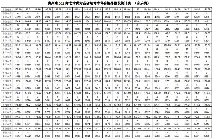 贵州2021艺考联考分数？（贵州20联考分数线）-图2