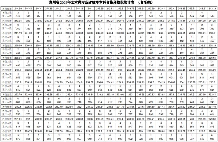 贵州2021艺考联考分数？（贵州20联考分数线）-图3