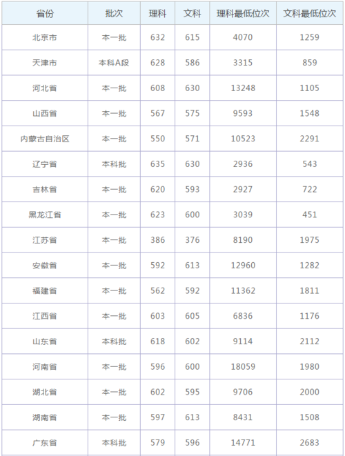 西南财经大学2023研究生金融学分数线？（西南财经高考分数线）-图1