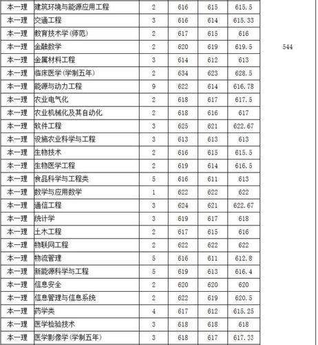 江苏大学博士值得读吗？（江苏大学博士分数线）-图3