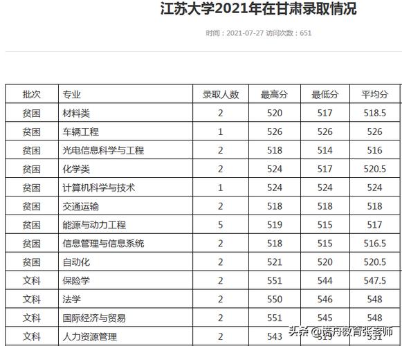 江苏大学博士值得读吗？（江苏大学博士分数线）-图2