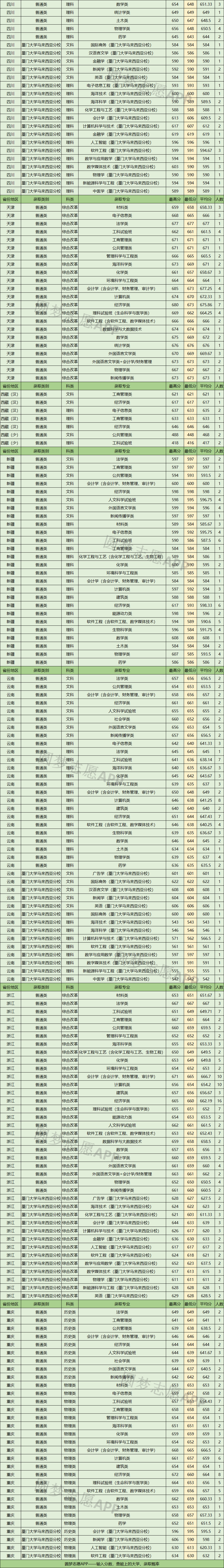 各校专业录取分数线哪里查？（各大学分数线查询）-图1