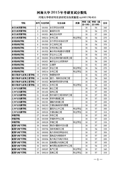 各校专业录取分数线哪里查？（各大学分数线查询）-图2