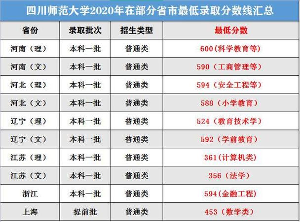 各校专业录取分数线哪里查？（各大学分数线查询）-图3